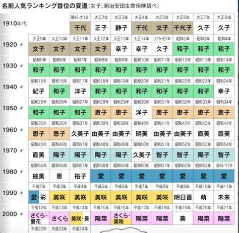 男性日文名字|【日文名字翻譯】找日文名字必看，2022百大熱門男。